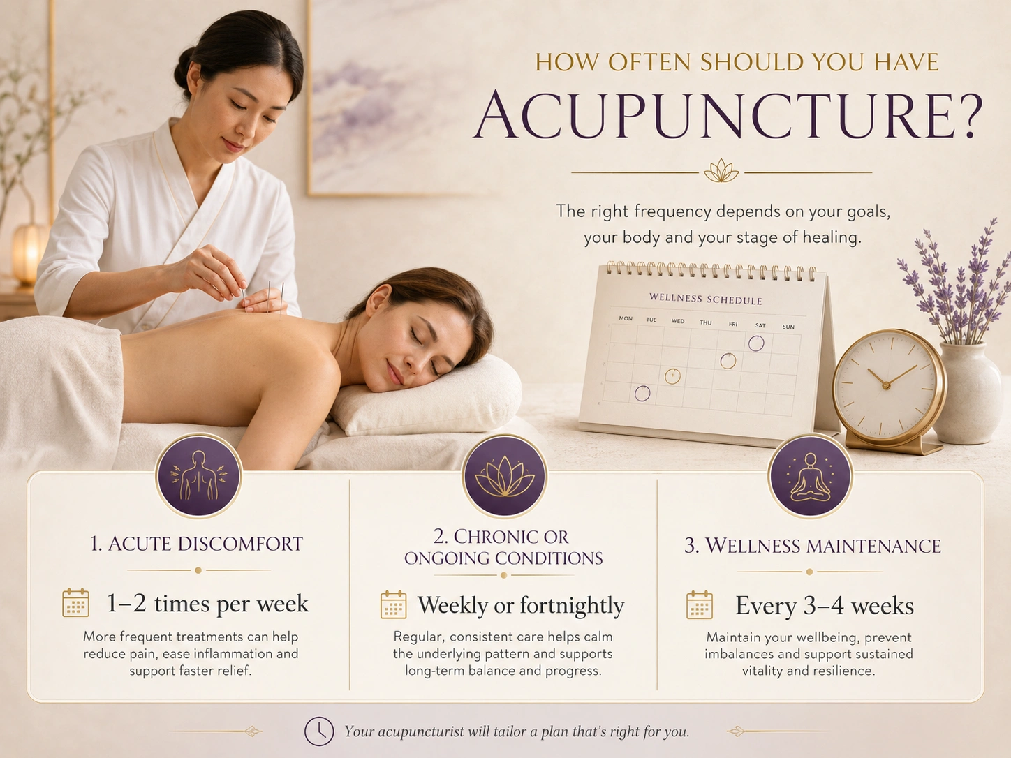Acupuncture treatment frequency illustration showing personalised treatment planning and Traditional Chinese Medicine care